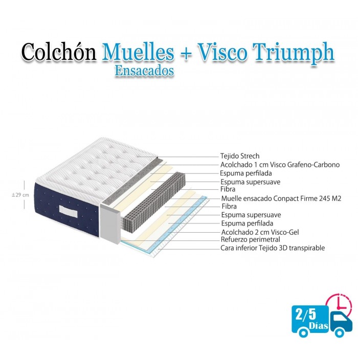 Colchón Muelles Ensacados & Visco TRIUMPH