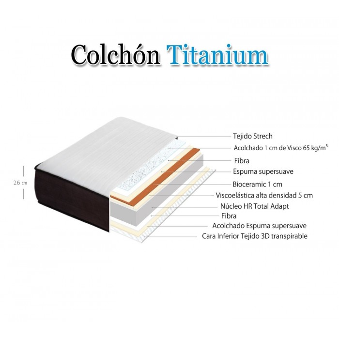 Colchón Titanium